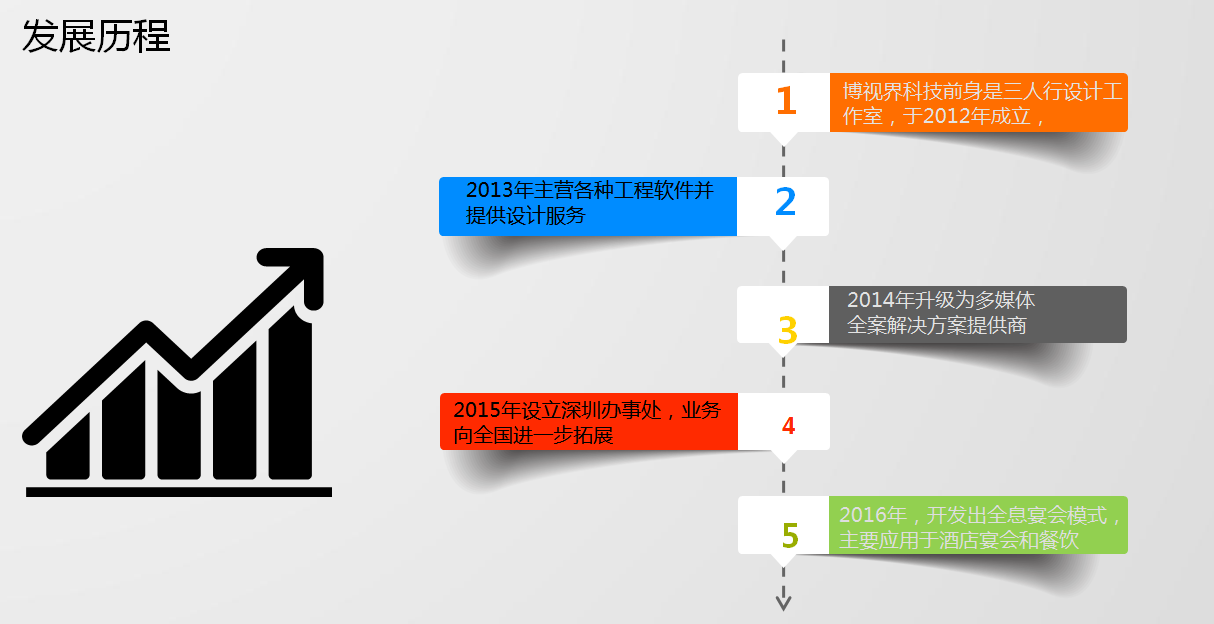關(guān)于-博視界科技